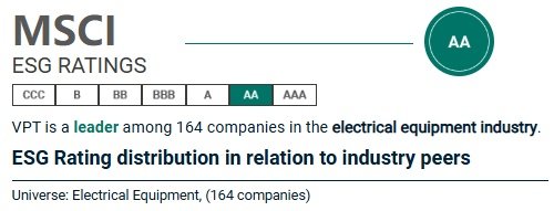 That Voltronic Power Technology is a constituent company in the FTSE4Good Index Series